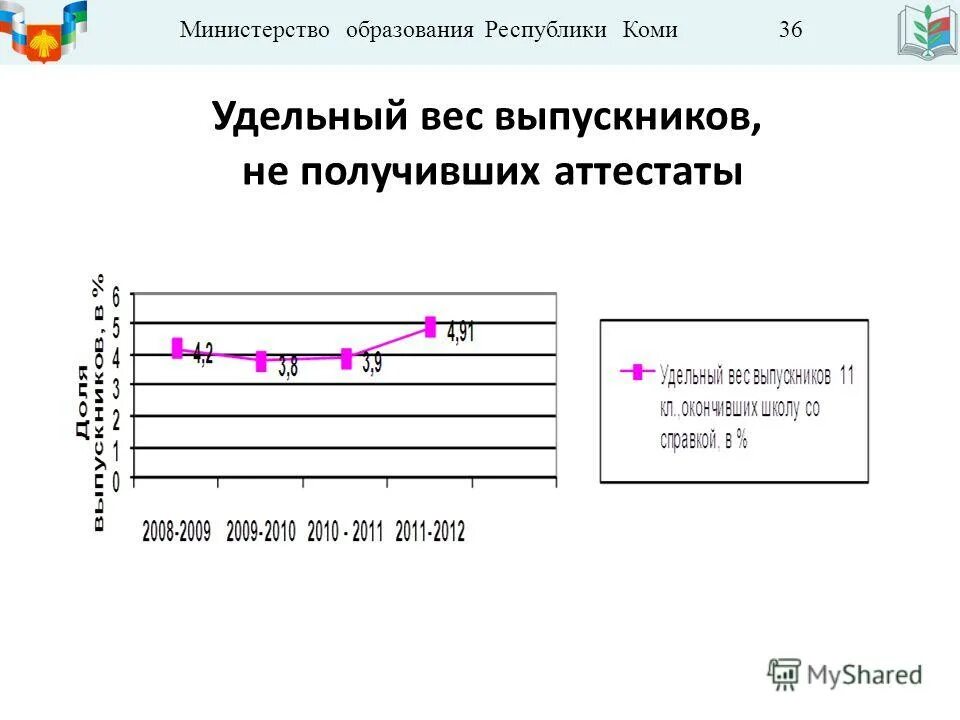 Сайт министерства образования республики коми