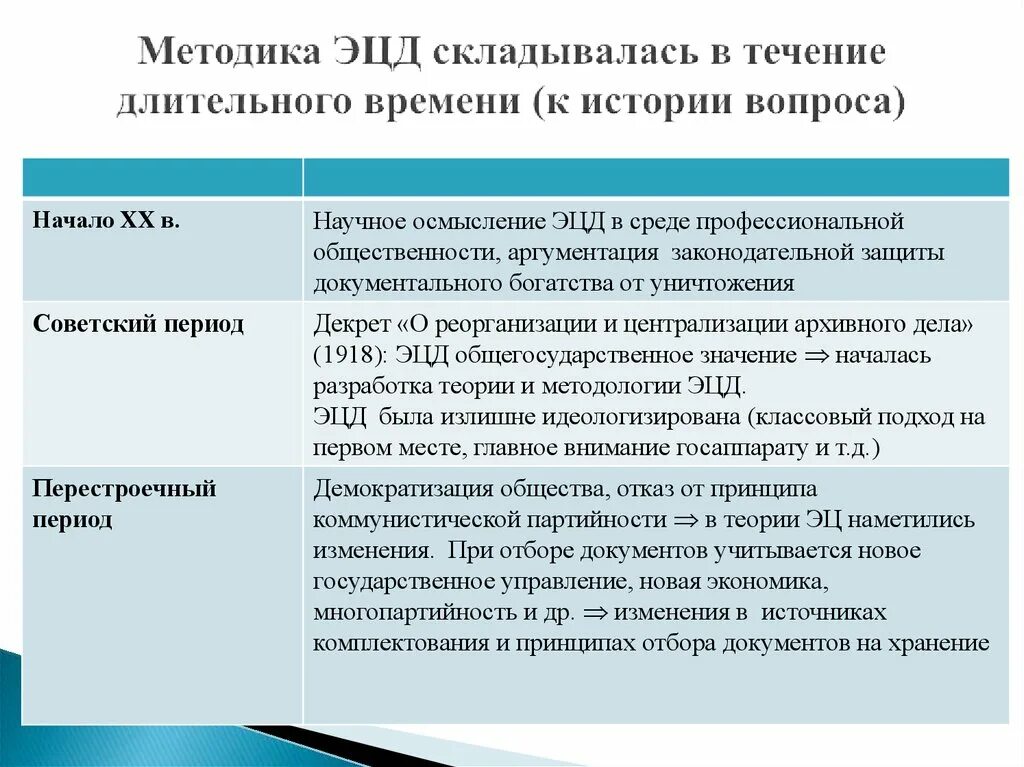 Комплектование архива рф. Методы архивоведения. Методы комплектования архива. Принцип Коммунистической партийности это. Методы комплектования архива и их характеристика.