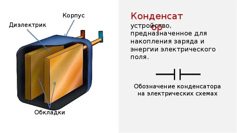 Конденсатор состоит из. Конструкция электрического конденсатора. конструкция и принцип действия конденсатора. электрический конденсатор строение. конденсатор устройство и принцип работы.