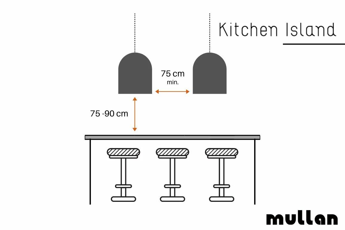 Drop height. Pendant height. light fixture meaning. casrtoon push from height hang. light above.