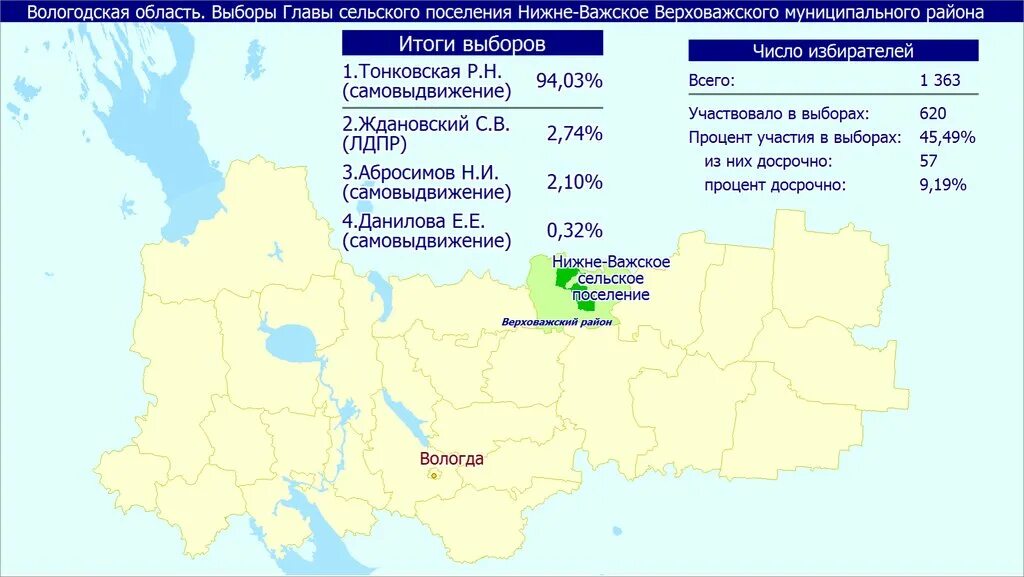 Результаты выборов 2021. Предварительные итоги голосования 2021. Итоги выборов в Республике Башкортостан. Сельское поселение Нижне-Важское.