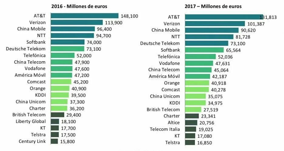 T me verizon swaps. Verizon tariffs. Оператор +7 Телеком. Код оператора at t. At t тарифы США.