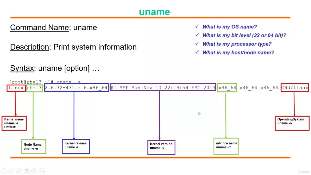 Uname -a. Uname команда линукс. Uname -v Linux команда. Uname linux