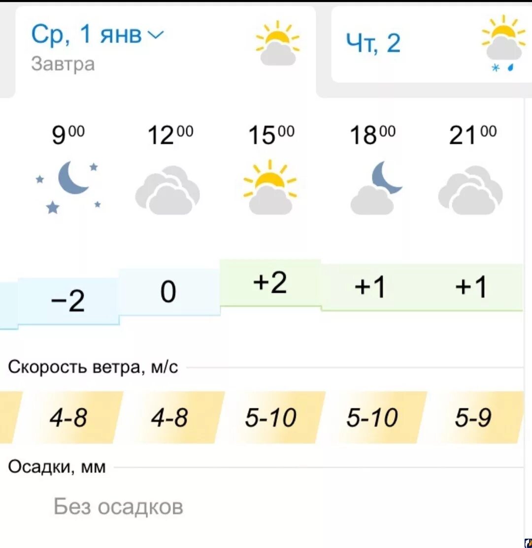 погода псков. какая погода сегодня в пскове. погода псков. какая погода сегодня в пскове. псков температура.