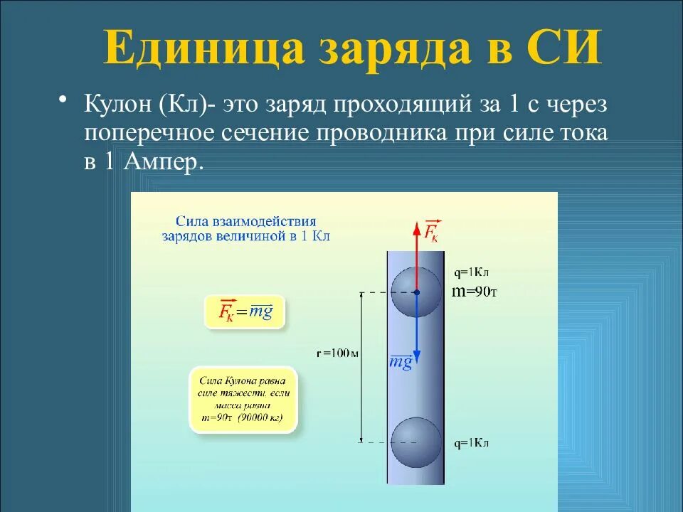 Заряд проходящий через поперечное. Единица измерения заряда кулон. единица заряда в си. кулон единица измерения электрического заряда. заряд в 1 кулон.
