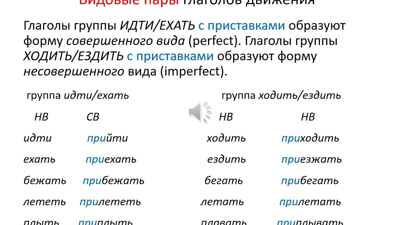 Примеры глаголов движения. Глаголы движения. Глаголы движения РКИ. Глаголы движения в русском языке для иностранцев. Глаголы движения в русском языке для иностранцев упражнения.