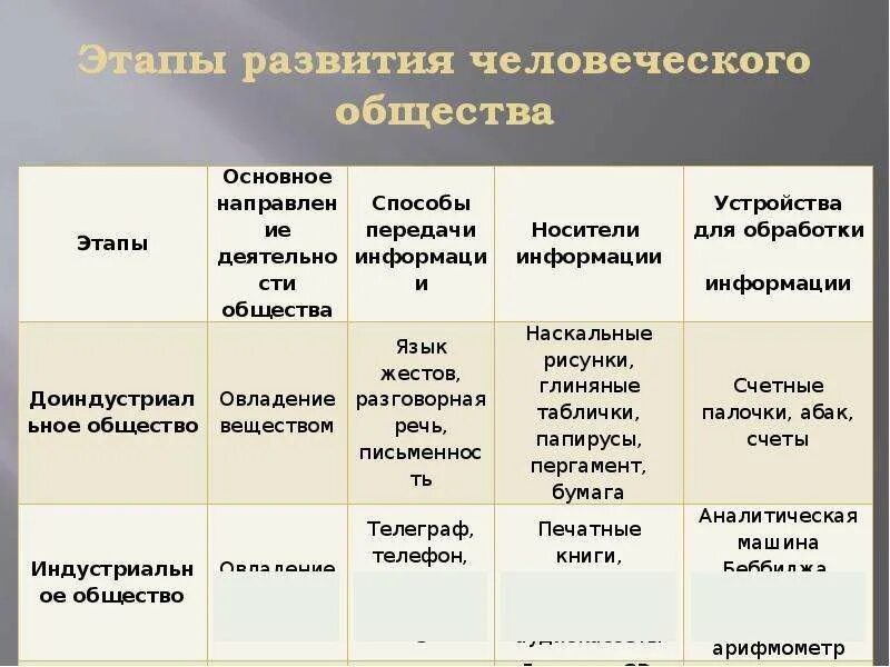 Картинки ЗАПОЛНИТЕ ТАБЛИЦУ ТИПЫ ОБЩЕСТВА