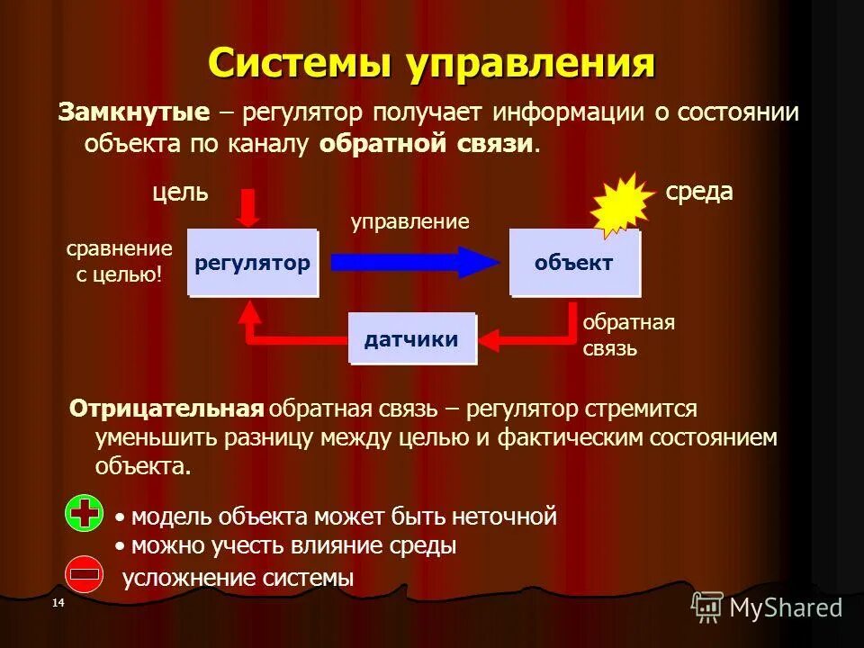 Объекты и цели информационного моделирования