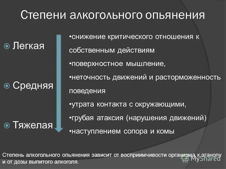 Алкогольное опьянение это. Степени алкогольного опьянения. Стадии и степени алкогольного опьянения. Степени алкогольного опьянения симптомы. Три степени алкогольного опьянения.