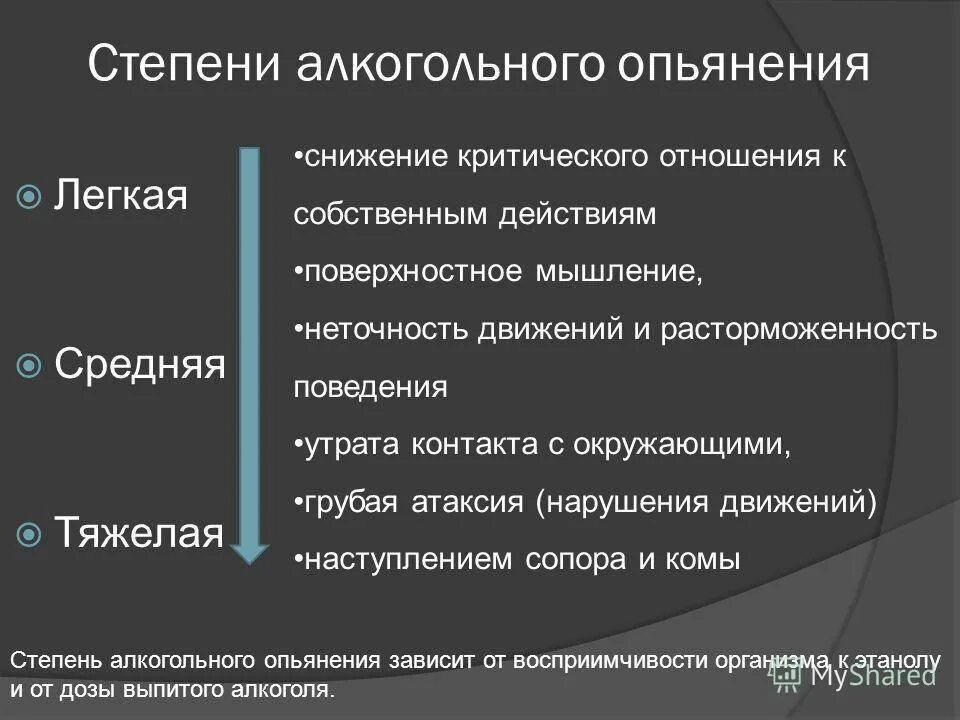 Степени алкогольного опьянения. Легкая степень алкогольного опьянения. Степени алкогольноготопьянения. Степени алкогольного опьянения симптомы. Военнослужащие алкогольное опьянение