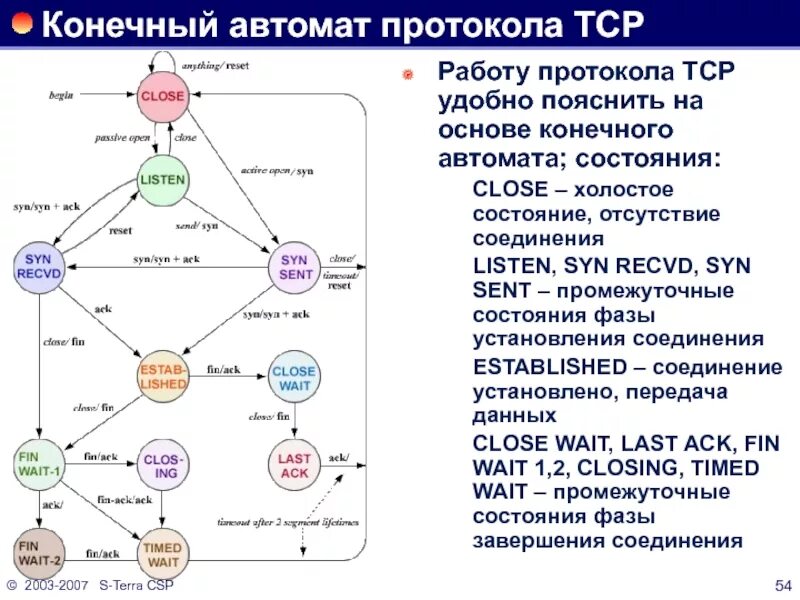 Автомат конечных состояний. Схема конечного автомата. Конечный автомат пример. Примеры конечных автоматов пример. Алгоритм конечного автомата.