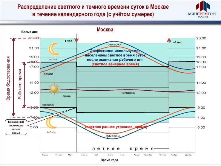 какой период времени суток определяется. часы по времени суток. сколько времени?. части суток. сутки по времени.