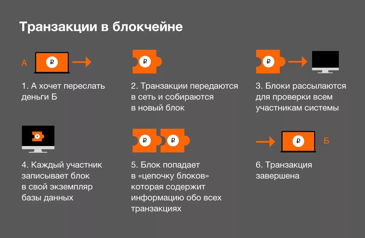 Цепочка блоков блокчейн. Цепочка блоков транзакций. Технология блокчейн блоки. Преимущества технологии блокчейн. Что значит зашифрованная транзакция в блокчейне