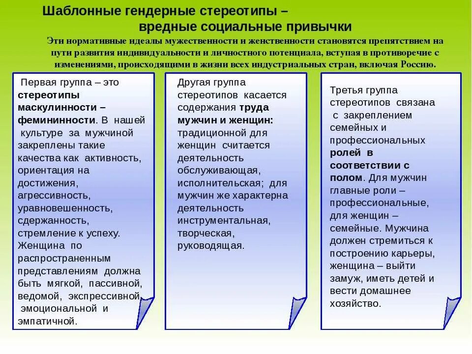 Современные гендерные роли