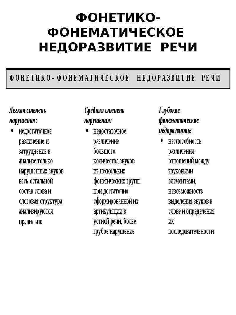 Основные симптомы фонетико-фонематического недоразвития у детей. ФФНР уровни речевого развития. Фонетико-фонематическое недоразвитие (ФФН). Нарушения речи при ФФНР таблица. Ффнр в логопедии что