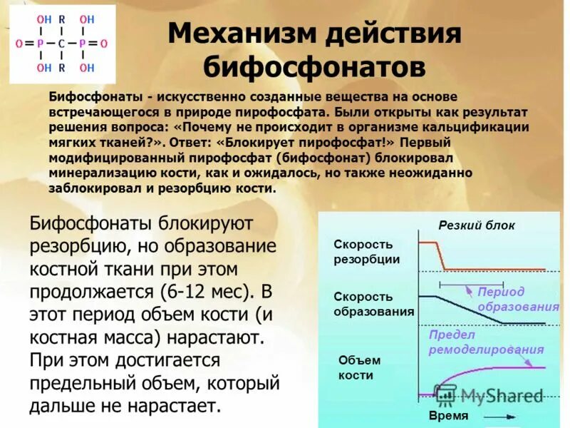 Маркер костной резорбции. Маркеры резорбции костной ткани. Бифосфонаты препараты. Пирофосфаты в природе. Вещества созданные искусственно.