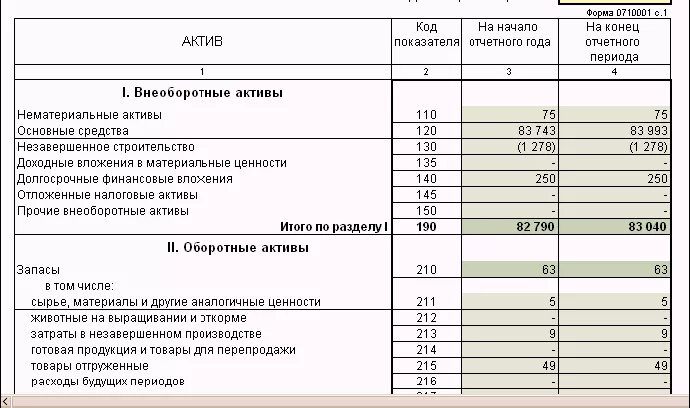 Расходы будущих периодов в балансе строка баланса. Расходы будущих периодов счет бухгалтерского учета в балансе. Расходы будущих периодов отражаются в балансе. Бухгалтерский баланс расходы будущих периодов строка.