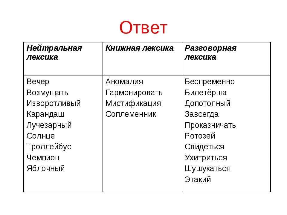 Окраска слова экстраординарная. Нейтральная Княжна разговорная лексика. Книжная лексика. Книжная и разговорная лексика. Книжная лексика и разговорная лексика.