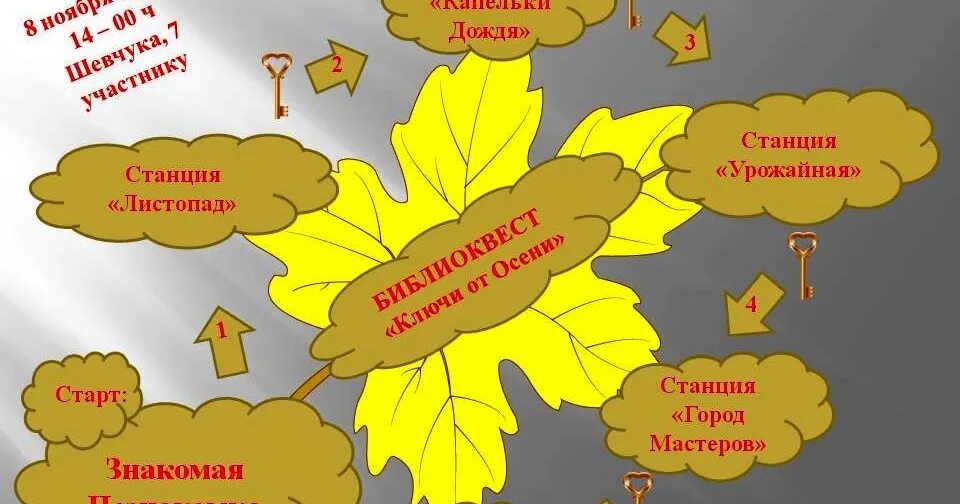 Квест игра золотая осень. Квест игра золотая осень. Квест осень. Тема осень для дошкольников. Игры для детей на свежем воздухе осенью.