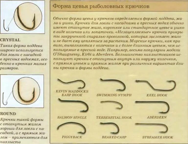 Правильно подобранный крючок. Формы рыболовных крючков. Форма рыболовного крючка. Рыболовный крючок название. Крючки рыболовные типы.