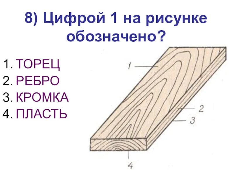 Пласть торец кромка. Пласть кромка ребро торец. Кромка пласть торец пиломатериала. Пиломатериалы пласть кромка ребро.