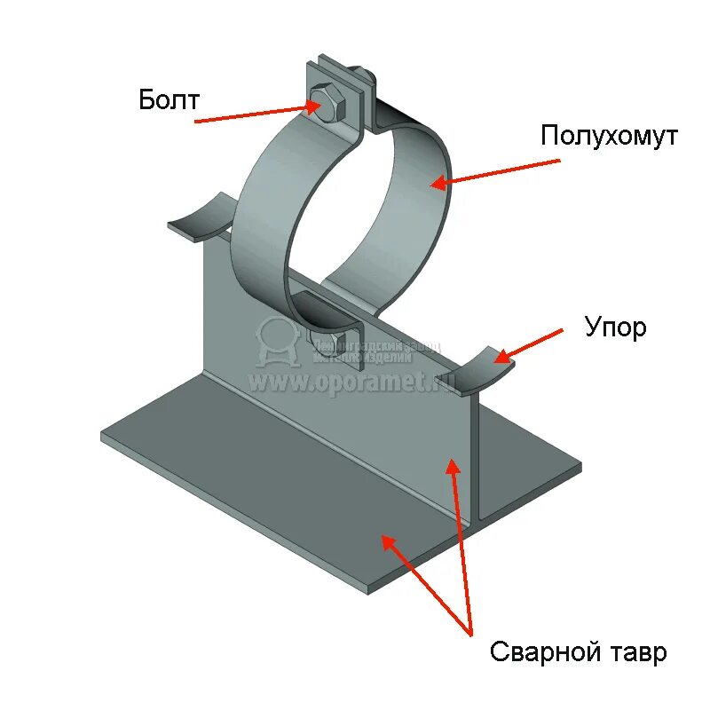 Опора скользящая для трубопроводов тс80. Опора тавровая хомутовая. Тип ТХ. Опора скользящая хомутовая ду32. Опора корпусная приварная кп273-КП-ас11.