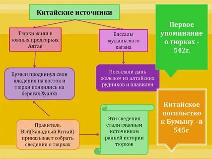 Какие источники сведений