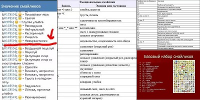 значение смайликов в телефоне