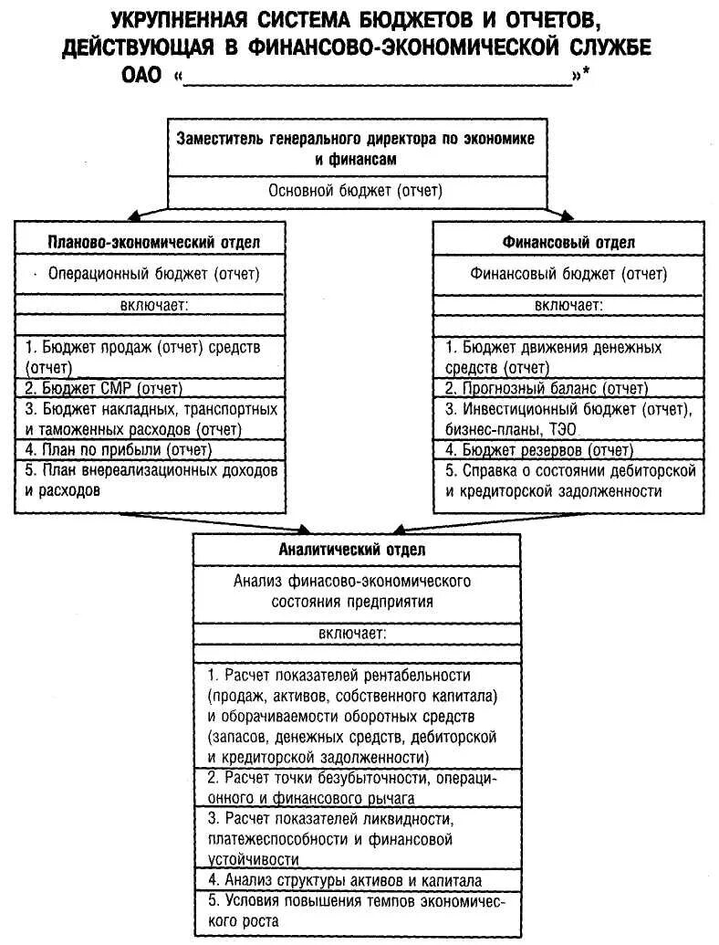 Структура планово-экономического отдела. Структура планово-экономического отдела предприятия. Структура планово-экономического управления. Функции планово-экономического отдела.