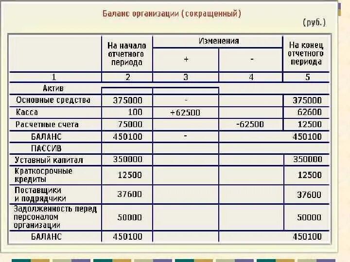 Имущество в балансе. Имущество в бухгалтерском балансе. Основные средства на балансе предприятия. Основные средства в балансе.