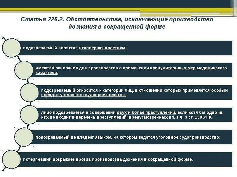 226 упк рф. Обстоятельства исключающие дознание в сокращенной форме. Дознание в сокращенной форме. Порядок производства дознания в сокращенной форме. Особенности производства дознания в сокращенной форме.