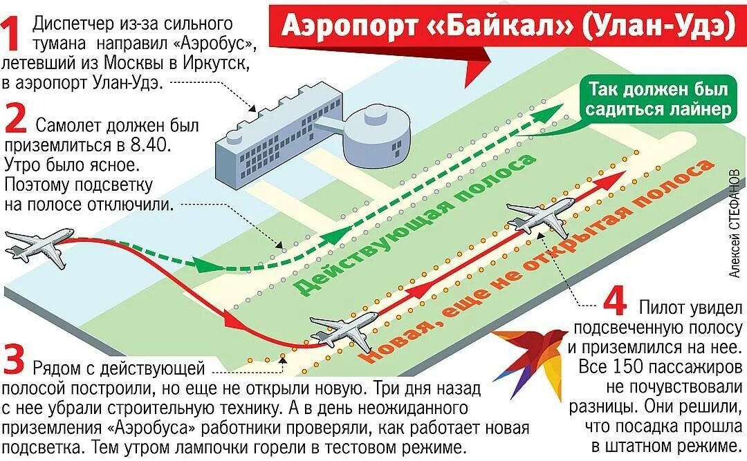 План аэропорта Улан-Удэ. Схема аэропорта Байкал Улан-Удэ. Схема аэродрома Иркутск. Схема аэропорта Улан-Удэ.