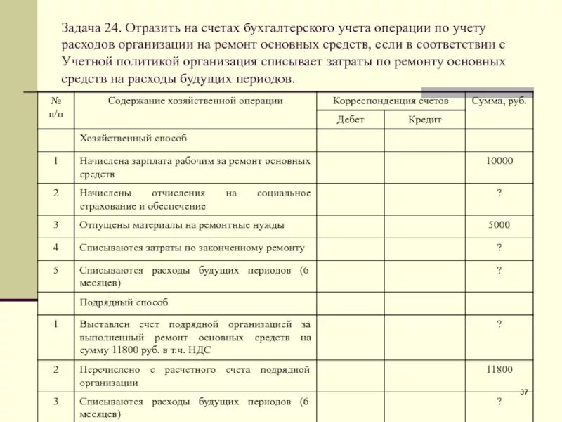 Карточка счетов учета затрат. Решение задач по бухучету. Как отразить операции на счетах бухгалтерского учета 1с. Задачи с транспортными расходами по бухучету. Счета бухгалтерского учета расходов организации