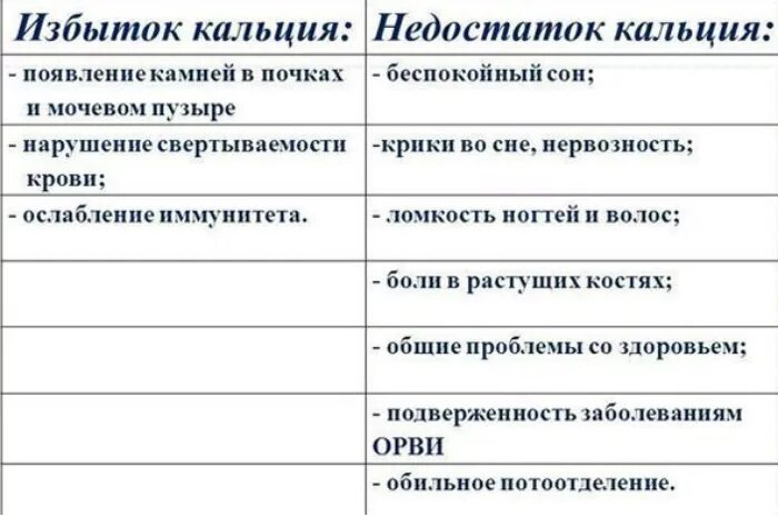 Как отражается недостаток. Дефицит кальция симптомы у женщин. Заболевания при недостатке и избытке кальция. Симптомы дефицита кальция в организме человека. Недостаток кальция в организме у ребенка симптомы.