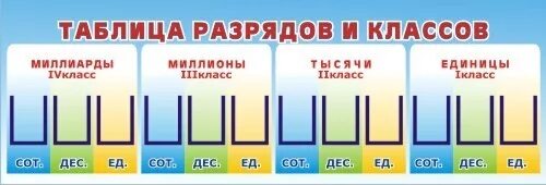 Четвертом разряде