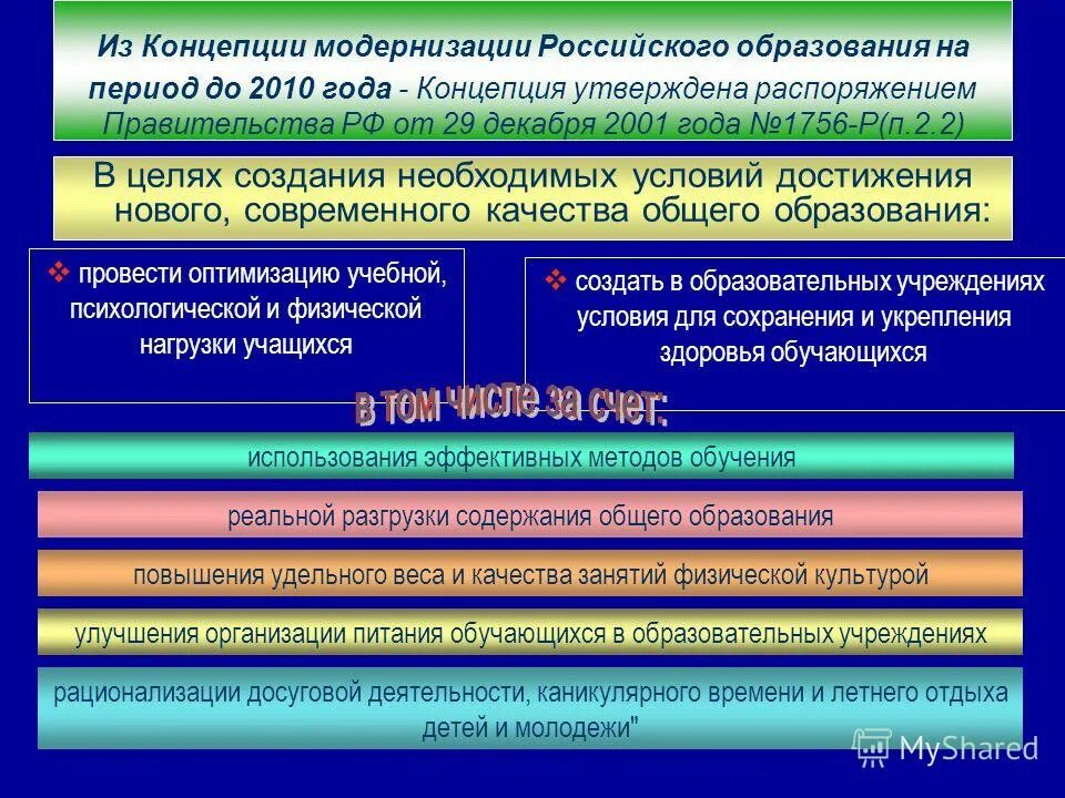 Содержание понятий модернизация. Содержание понятий модернизация