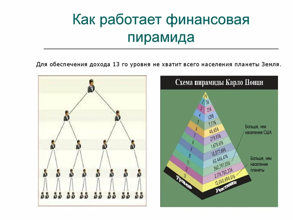 5 признаков финансовой пирамиды. Финансовая пирамида Понци. Финансовая пирамида схема. Как работает финансовая пирамида. Структура финансовой пирамиды.