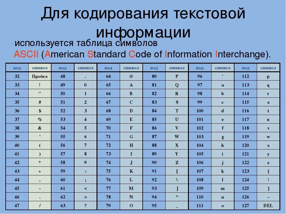 Числовой код символов. Кодовые таблицы для кодирования текстовой информации. Кодирование информации. Таблица ASCII. Таблица по информатике кодирование информации. Таблица символов Информатика.