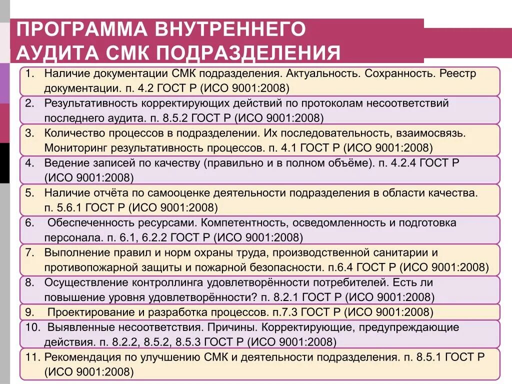 Изменения в смк. Чек лист для внутреннего аудита по СМК 9001 2015. Чек лист внутреннего аудита ИСО 9001. Чек-лист для аудита СМК ИСО 9001. Чек лист внутреннего аудита СМК.