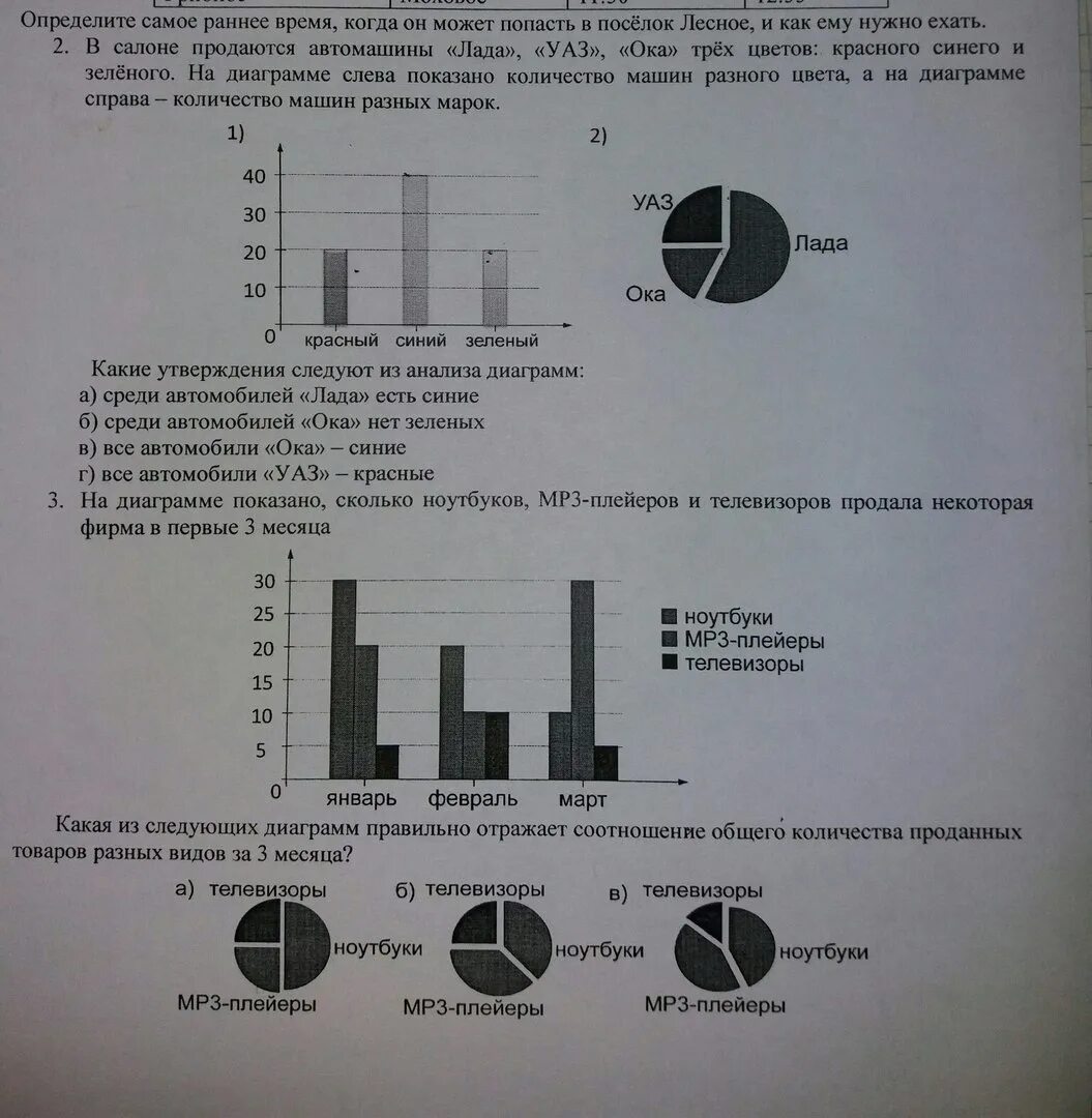 На диаграмме показано сколько ноутбуков продали