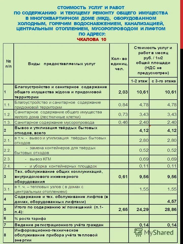 Содержание ремонт дома тарифы. Содержание и ремонт жилого помещения тариф. Тариф на содержание общего имущества в многоквартирном доме. Тарифы за содержание жилого помещения в многоквартирном доме. Тариф за содержание общего имущества в многоквартирном доме.