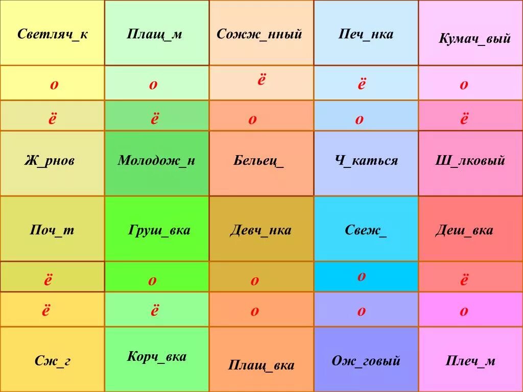 Кумач вый ситц вый. Ж_рнов. Ж рнов о или ё. Слово ж...рнов. Груш вка деш вка.