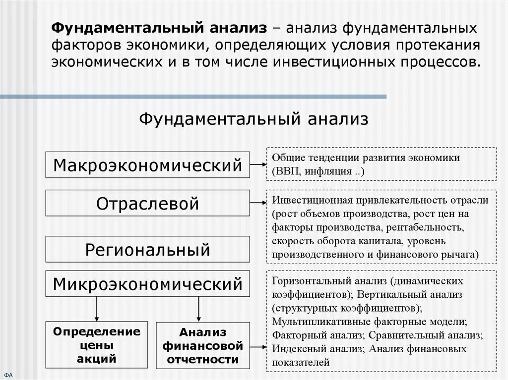 Макроэкономические факторы. Инвестиционная привлекательность отрасли. Отраслевой и макроэкономический анализ. Динамический фактор экономики. Новая экономика факторы развития