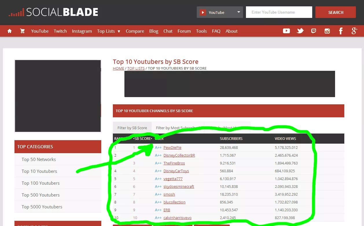 Сошо блейд. SOCIALBLADE статистика. Статистика ЮТУБЕРА. SOCIALBLADE на русском. Social blade com