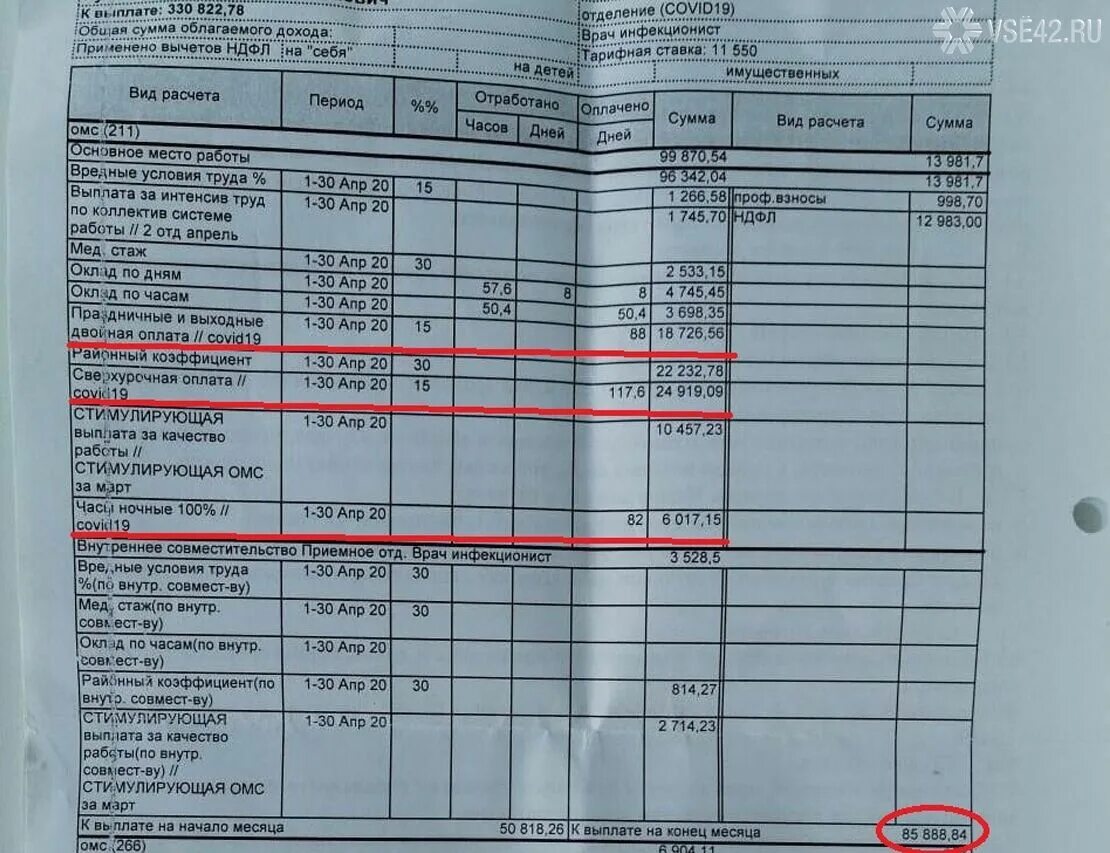 Будут ли выплаты младшему медперсоналу. Ковидные выплаты медработникам. Квиток врача. Зарплатный квиток. Зарплатные квитки медиков.