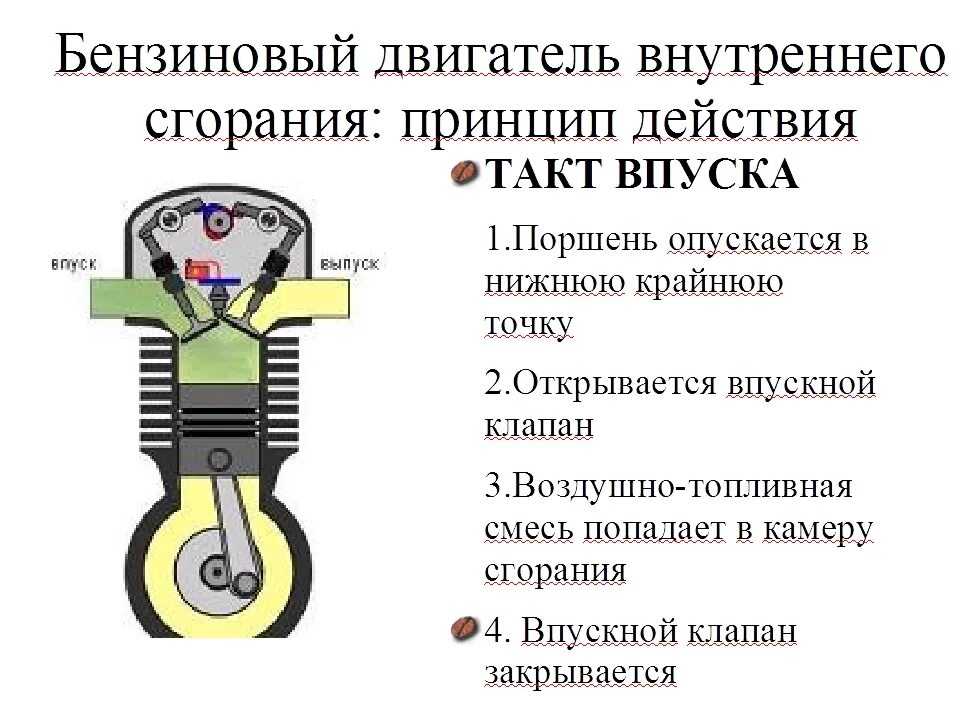 Двигатель внутреннего сгорания действие. Принцип работы ДВС схема. Принцип работы бензинового ДВС. Принцип работы двигателя внутреннего сгорания. Принцип работы бензинового двигателя кратко.