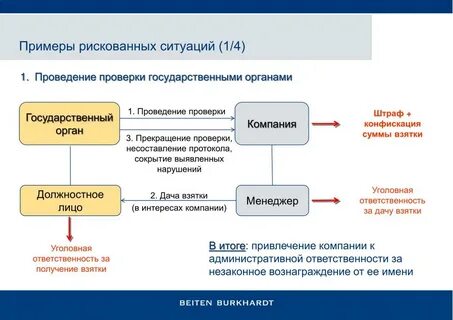 Комплаенс в банке