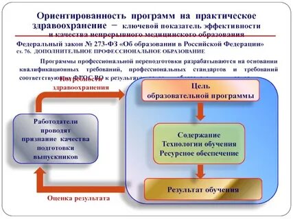 Применению в практике здравоохранения