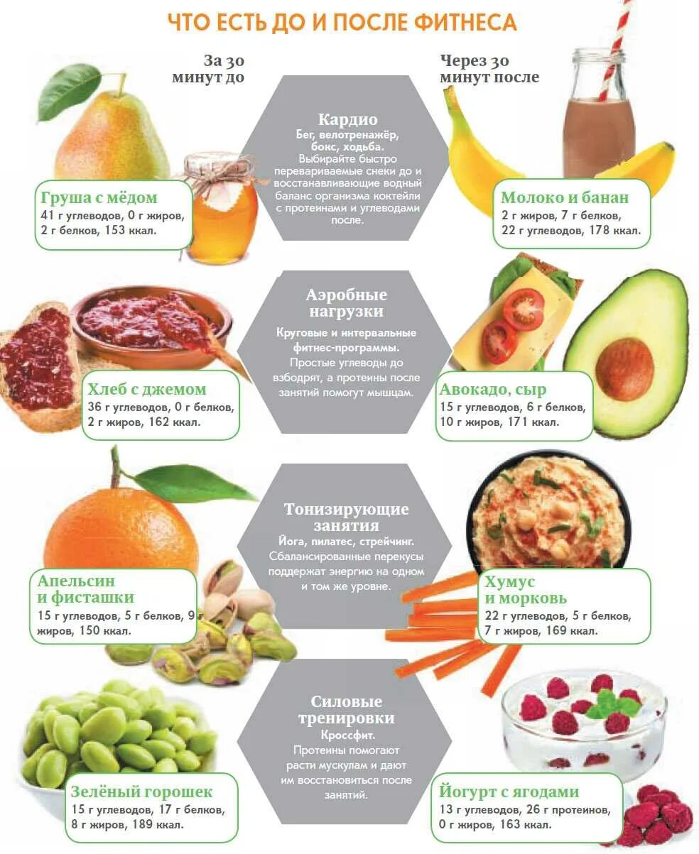 Полезные фрукты для похудения. Питание после тренировки. Еда после тренировки. Питание для похудения.