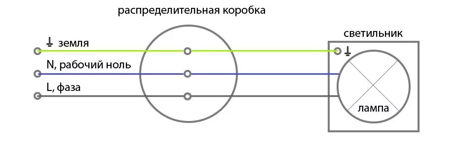 Почему в розетке две фазы - причины появления и способы устранения